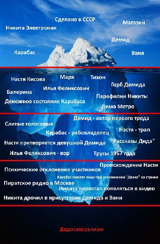 Сделано в СССР A Магазин Никита Электроник Демид Карабас Ваня Настя Кисова Марк Тихон Горб Демида Илья Феликсович ред A Балерина Парафилии Никиты Денежное состояние Карабаса Дима Метро Демид автор пер