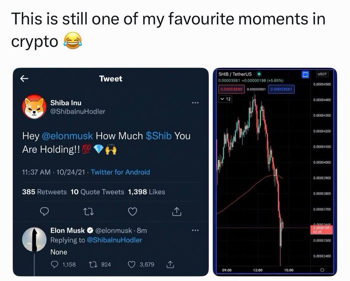 This is still one of my favourite moments in Crypto Tweet Shiba Inu @ShibalnuHodler 0,00004300 Hey @elonmusk How Much $Shib You и Are $4 11:37 10/24/21 Twitter for Androi i 385 Retweets 10 Quote Tweet