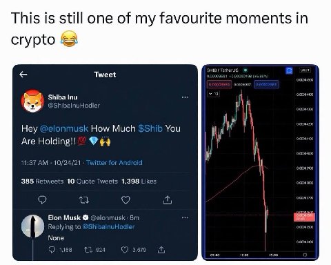 This is still one of my favourite moments in Crypto Tweet Shiba Inu @ShibalnuHodler 0,00004300 Hey @elonmusk How Much $Shib You и Are $4 11:37 10/24/21 Twitter for Androi i 385 Retweets 10 Quote Tweet