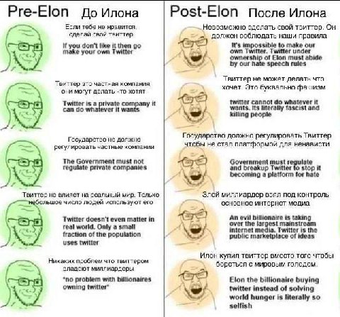 Post-Elon После Илона Pre-Elon До Илона Если тебе не нравится. Невозможно сделать свой твиттер. Он сделаи свой твиттер должен соблюдать наши правила you don’t like it then it's 10 make our your own Tw