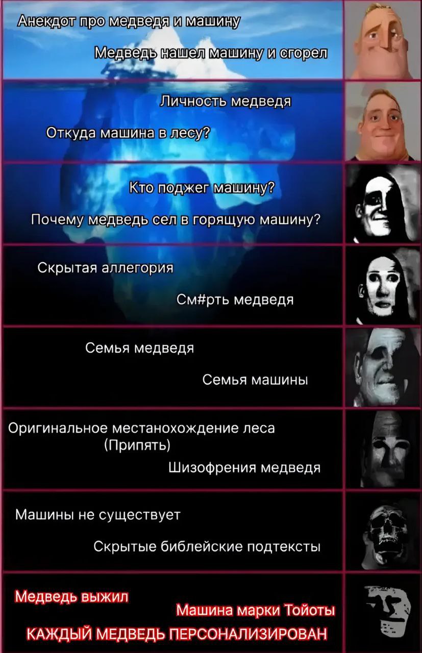 Анекдот про машину ашину и сгорел Личность медведя Откуда машина в лесу? Кто поджег машину? Почему медведь сел в горящую машину? Скрытая аллегория СмЯрть медведя Семья медведя Семья машины Оригинально