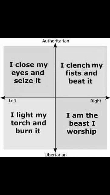 Authoritarian I close my I clench my eyes and fists and seize it beat it Left Right I light my Тат the torch and beast I burn it worship Libertarian