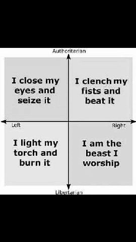 Authoritarian I close my I clench my eyes and fists and seize it beat it Left Right I light my Тат the torch and beast I burn it worship Libertarian