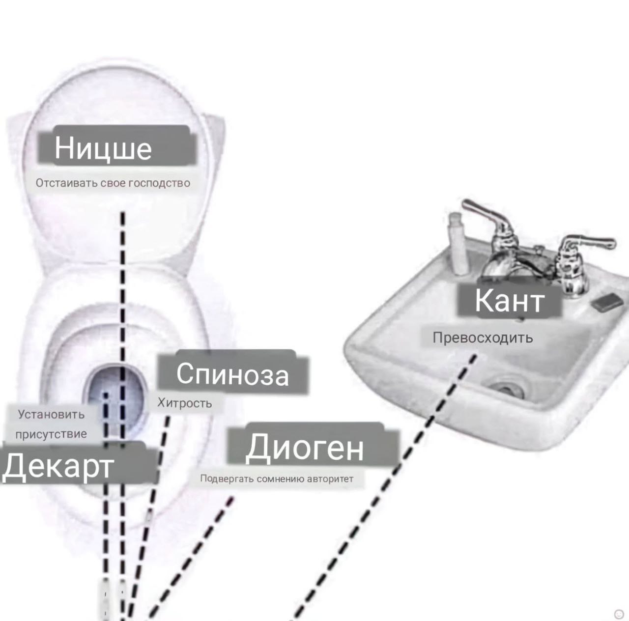 👤 Пельмешек