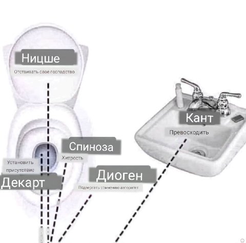 👤 Пельмешек