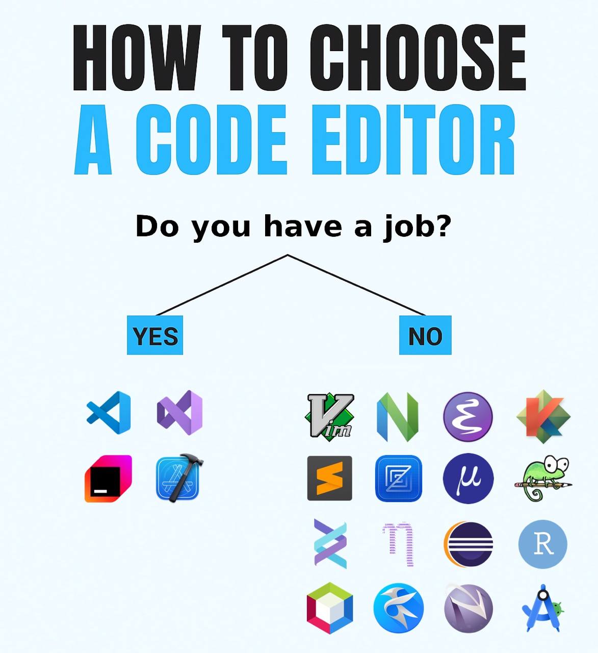 HOW ТО CHOOSE A CODE EDITOR you have a job?