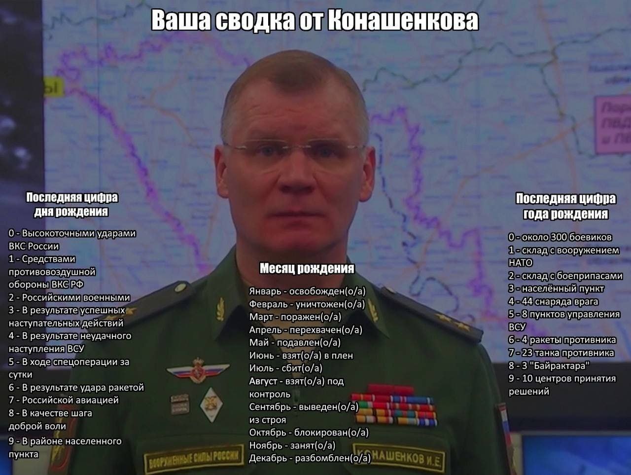 Ваша сводка от Конашенкова Последняя цифра Последняя цифра дня рождения года рождения 0 Высокоточными ударами 0 около 300 боевиков ВКС России 1 склад с вооружением Средствами НАТО противовоздушной Мес