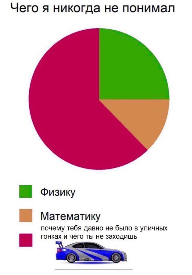 Чего я никогда не понимал Физику Математику почему тебя давно не было в уличных гонках И ТЫ не заходишь