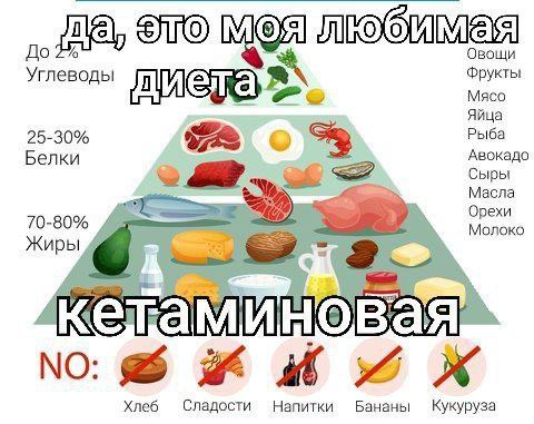 STO 5] Фрукты Мясо Яйца 25-30% Рыба Белки Авокадо Сыры Масла Орехи 70-80% Молоко Жиры ета Хлеб Сладости Напитки Бананы Кукуруза