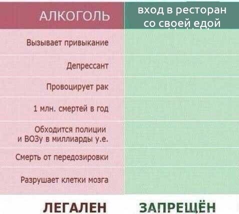АЛКОГОЛЬ вход в ресторан своей едой Вызывает привыкание Депрессант Провоцирует рак 1 млн. смертей в год полиции и ВОЗу в миллиарды Смерть от передозировки Разрушает клетки мозга ЛЕГАЛЕН ЗАПРЕЩЕН