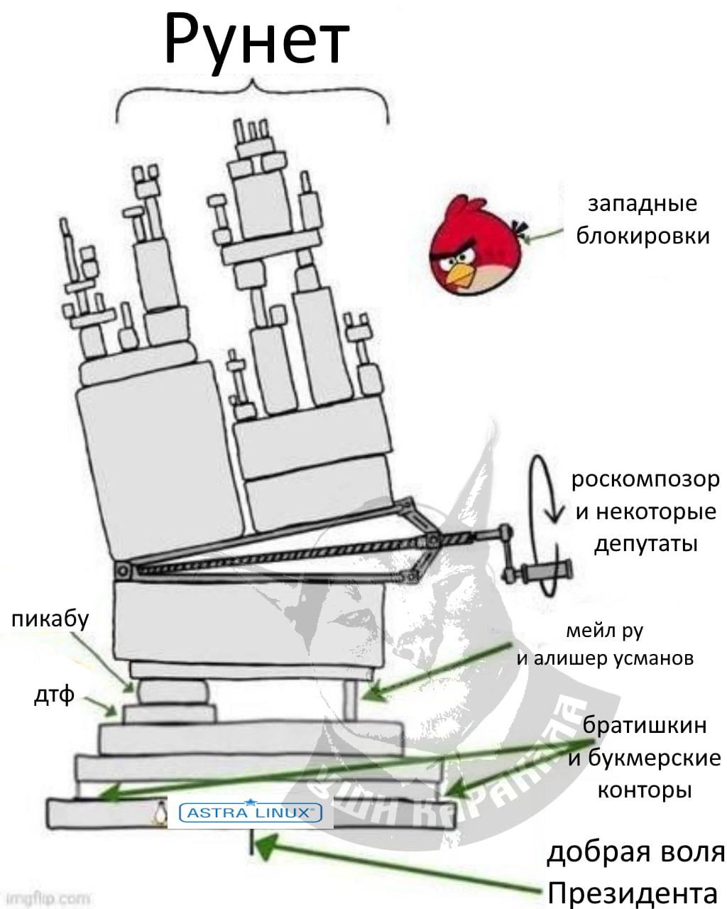 Рунет ПО wie западные блокировки роскомпозор и некоторые депутаты пикабу мейл братишкин букмерские конторы ASTRA LINUX добрая воля Президента