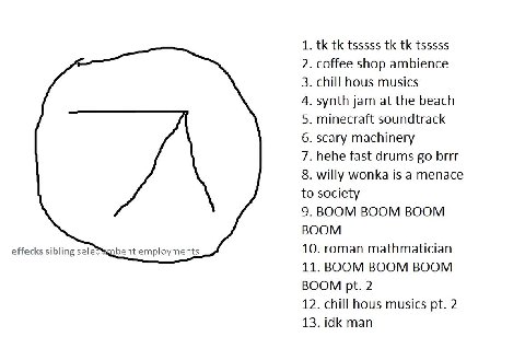 1. tsssss tsssss 2. coffee shop ambience 3. chill hous musics 4. synth jam at the beach 5. minecraft soundtrack 6. scary machinery 7. hehe fast drums brrr 8. willy wonka is a menace to society 9. BOOM