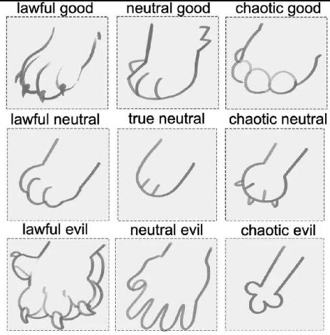 lawful good neutral good chaotic good neutral true neutral chaotic neutral lawful evil neutral evil chaotic evil