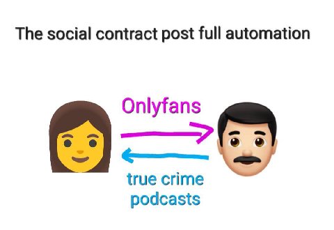 The social contract post full automation Onlyfans о true crime podcasts