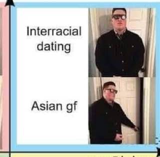 Interracial dating Asian of
