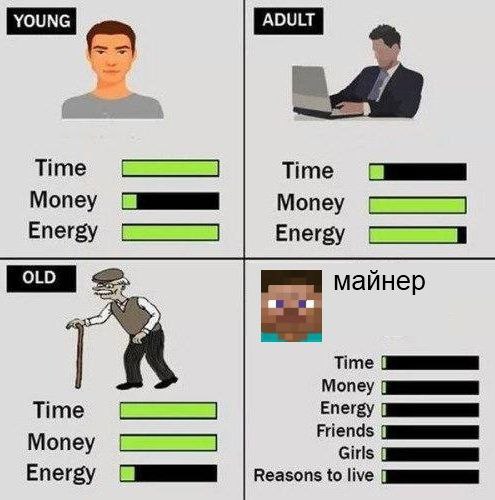 Time Time Money Energy Energy майнер Мопеу Time Money Energy Reasons to live