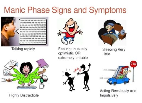 Manic Phase Signs and Symptoms blah blah blah Talking rapidly Feeling unusually Sleeping Very optimistic OR Little extremely irritable (7% Acting Recklessly and Highly Distractible Impulsively