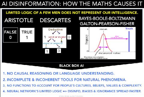 LIMITED LOGIC OF А FEW MEN DOES МОТ REPRESENT OUR INTELLIGENCE. ARISTOTLE DESCARTES BAYES-BOOLE-BOLTZMANN GALTON-PEARSON-FISH I 1 Deductive mean А 1 NO CAUSAL REASONING OR LANGUAGE UNDERSTANDING. 2. I