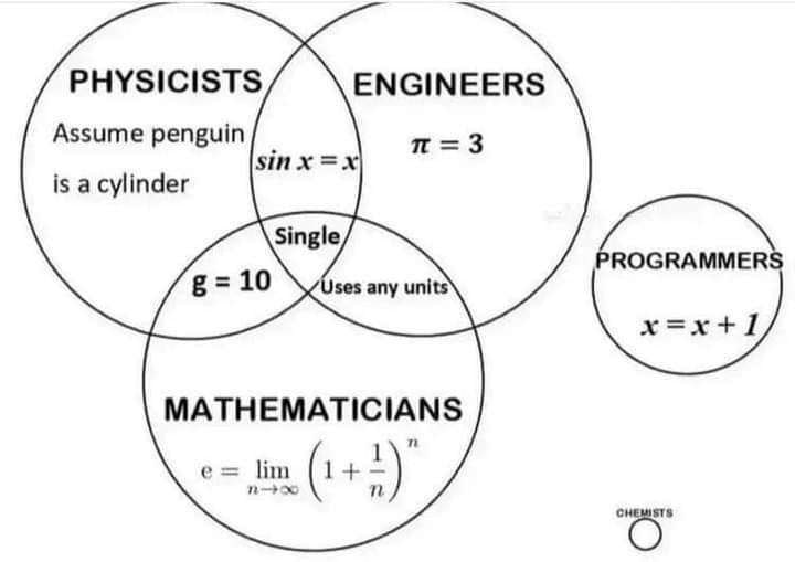 all the problems are because physicists assume penguins are cylinders