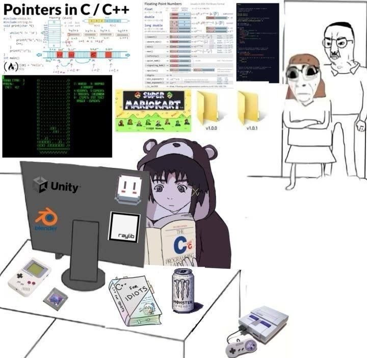 Pointers inC/C++ SUPER С: