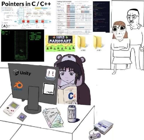 Pointers inC/C++ SUPER С: