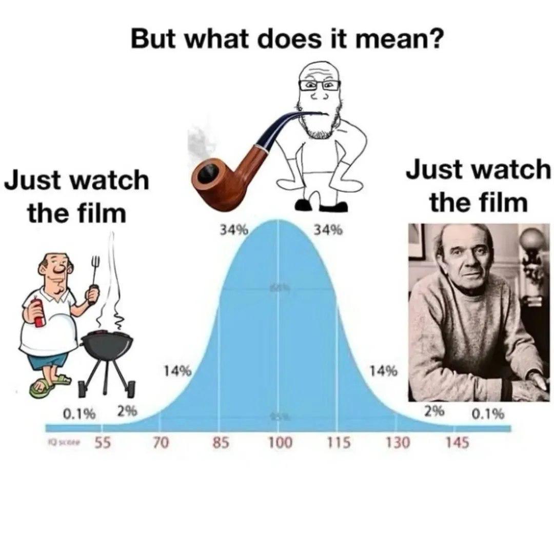 But what does it mean? Just watch Just watch the film 34%, 34% the BE) 14% 14% 0.1% 2% 2% 0.1% 55 70 85 100 115 130 145