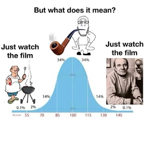 But what does it mean? Just watch Just watch the film 34%, 34% the BE) 14% 14% 0.1% 2% 2% 0.1% 55 70 85 100 115 130 145