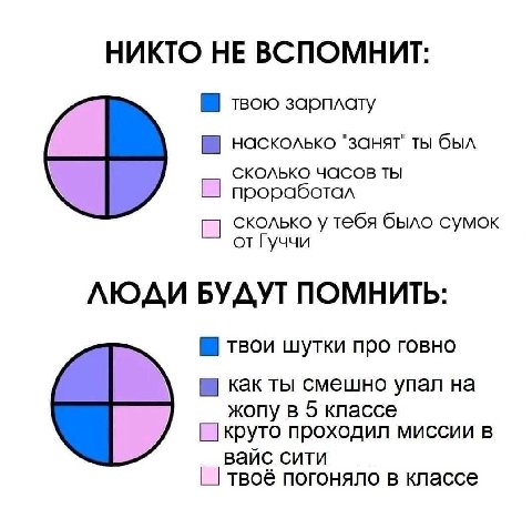 НИКТО НЕ ВСПОМНИТ: твою зарплату насколько ты был СКОЛЬКО Часов ТЫ проработал СКолько утебя было сумок от Гуччи ЛЮДИ БУДУТ ПОМНИТЬ: твои шутки про говно как ты смешно упал на жопу в 5 классе круто про
