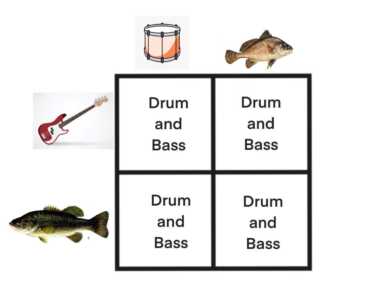 02 Drum Drum апа апа Bass Bass Drum Drum and and Bass Bass
