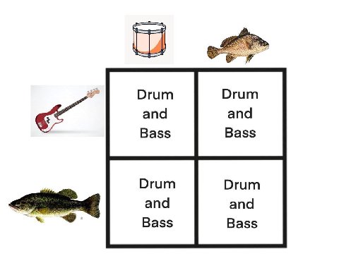 02 Drum Drum апа апа Bass Bass Drum Drum and and Bass Bass
