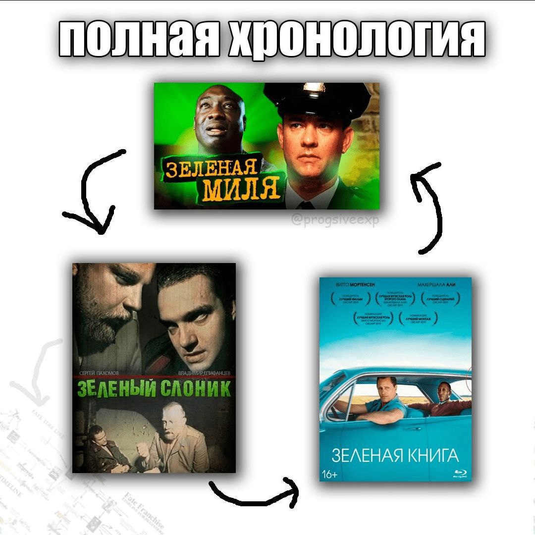 ЗЕЛЕНАЯ