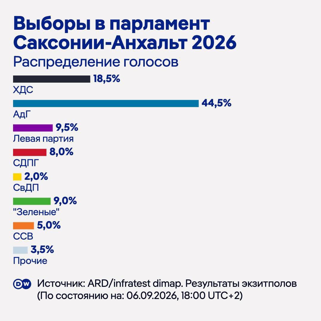Поздравляю, россияне!