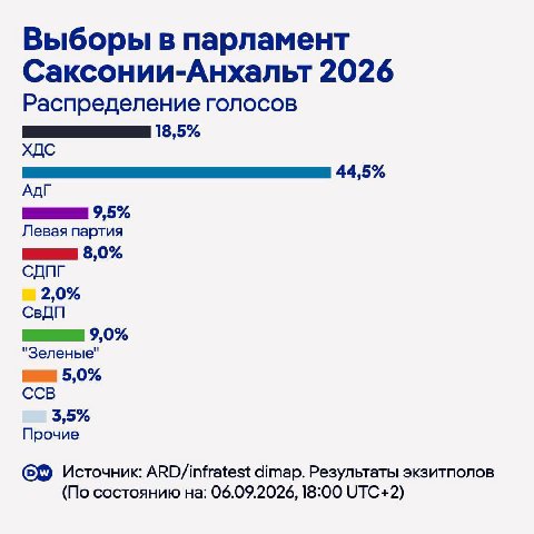 Поздравляю, россияне!