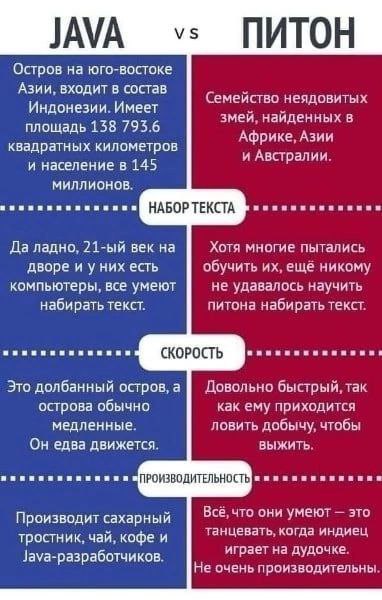 JAVA NUTOH Остров на юго-востоке Азии, входит в состав Семейство неядовитых Индонезии. Имеет змей, найденных в площадь 138 793.6 Африке, Азии квадратных километров и население в 145 и Австралии. МИЛЛИ