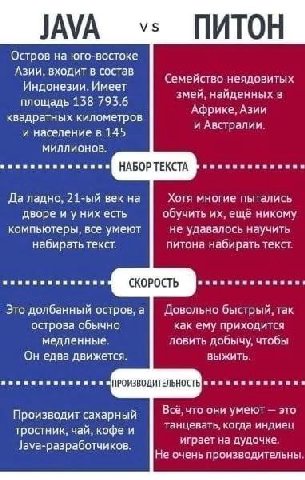JAVA NUTOH Остров на юго-востоке Азии, входит в состав Семейство неядовитых Индонезии. Имеет змей, найденных в площадь 138 793.6 Африке, Азии квадратных километров и население в 145 и Австралии. МИЛЛИ