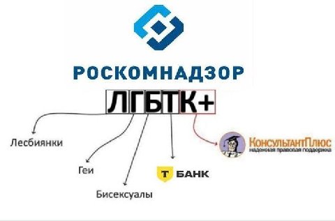 РОСКОМНАДЗОР Лесбиянки КОНСУЛЬТАНТПЛЮС Геи БАНК Бисексуалы