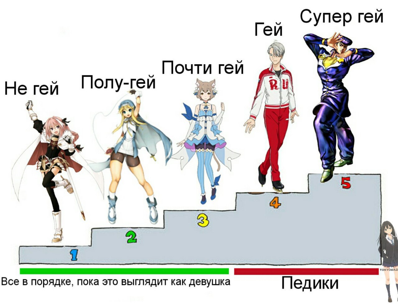 гендер на сегодня: супергей