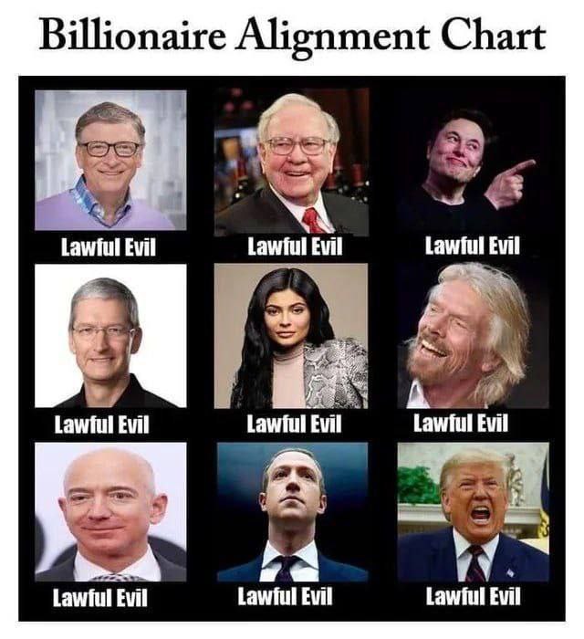 Billionaire Alignment Chart Lawful Evil Lawful Evil Lawful Evil Lawful Evil Lawful Evil Evi Lawful Evil Lawful Evil Lawful Evil