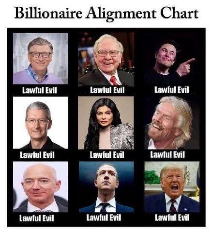 Billionaire Alignment Chart Lawful Evil Lawful Evil Lawful Evil Lawful Evil Lawful Evil Evi Lawful Evil Lawful Evil Lawful Evil