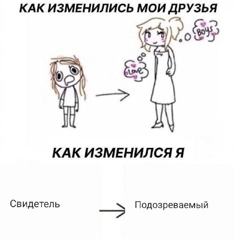 КАК ИЗМЕНИЛИСЬ МОИ ДРУЗЬЯ я КАК ИЗМЕНИЛСЯ Я Свидетель Подозреваемый