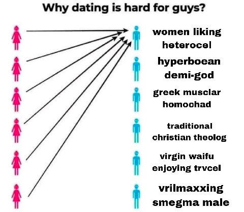 Why dating is hard for guys? women liking heterocel hyperboean i demi-god greek musclar homochad traditional christian theolog virgin waifu enjoying trvcel vrilmaxxing smegma male