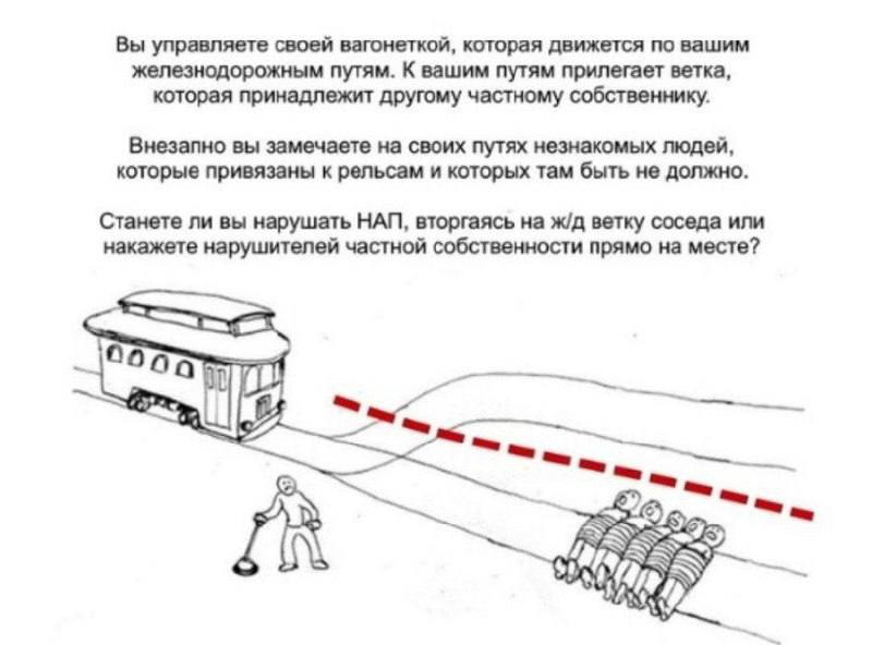 Вы управляете своей вагонеткой, которая движется по вашим железнодорожным путям. К вашим путям прилегает ветка, которая принадлежит другому частному собственнику. Внезапно вы замечаете на своих путях 