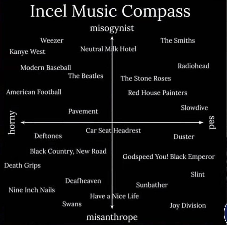 Incel Music Compass misogynist Weezer The Smiths Kanye West Neutral МИК Hotel Modern Baseball Radiohead The Beatles The Stone Roses American Football Red House Painters Slowdive 8 2 Car Seat|Headrest 