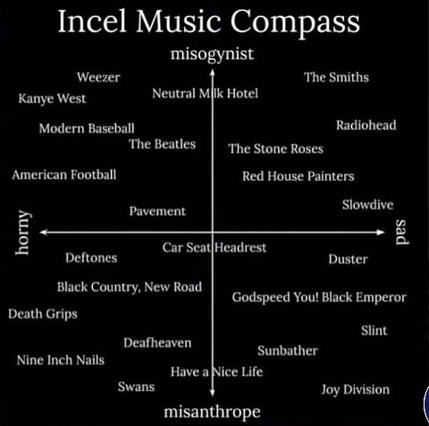 Incel Music Compass misogynist Weezer The Smiths Kanye West Neutral МИК Hotel Modern Baseball Radiohead The Beatles The Stone Roses American Football Red House Painters Slowdive 8 2 Car Seat|Headrest 