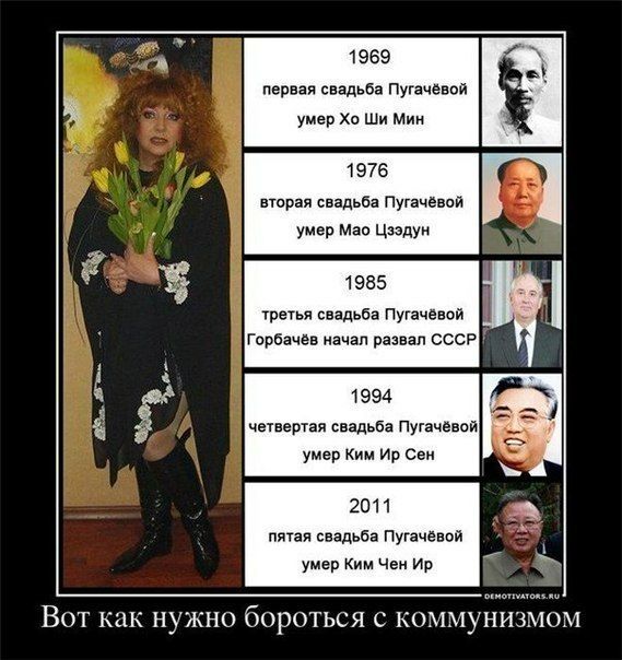 1969 первая свадьба Пугачёвой умер Мин 1976 вторая свадьба Пугачёвой умер Мао Цзэдун 1985 третья свадьба Пугачёвой Горбачёв начал развал СССР 1994 четвертая свадьба Пугачёвой умер Ким Сен 2011 пятая с