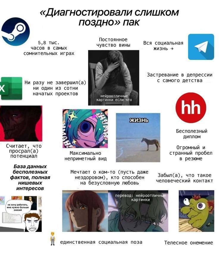 «Диагностировали слишком поздно» пак Постоянное 5,8 тыс. чувство вины Вся социальная часов в самых жизнь сомнительных играх Застревание в депрессии с самого детства Ни разу не завершил(а) один из сотн