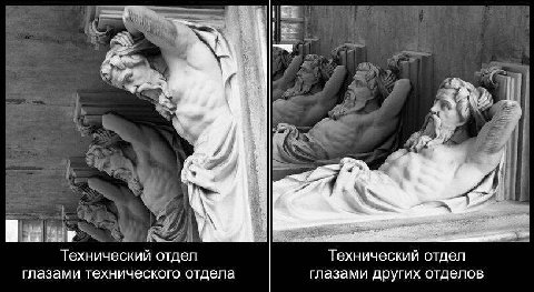 К К Технический отдел Технический отдел глазами технического отдела глазами других отделов