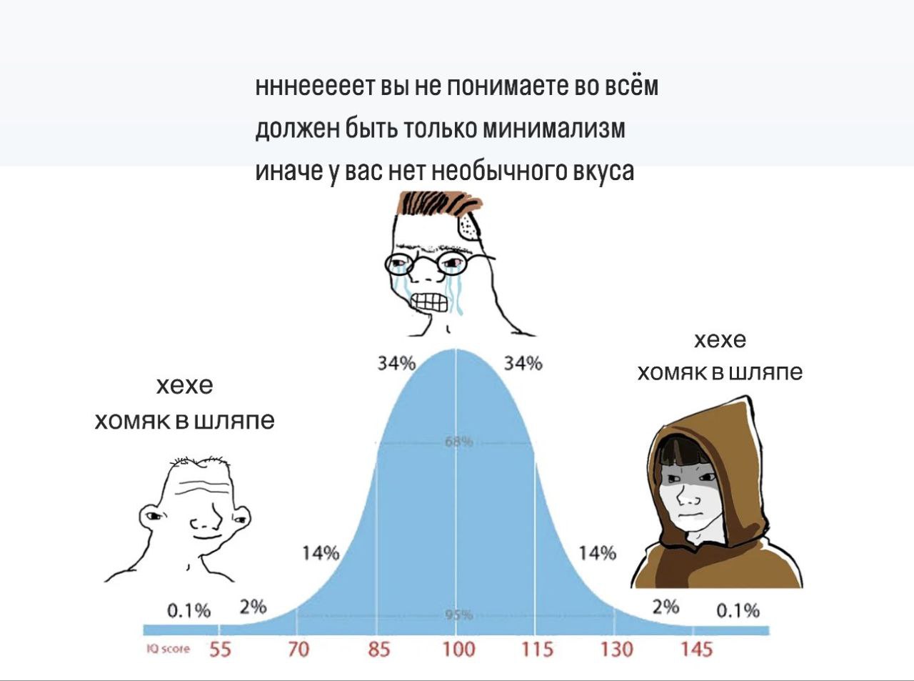 нннееееет вы не понимаете во всём должен быть только минимализм иначе у вас нет необычного вкуса xexe 34% 34% хомяк вшляпе хехе хомяк в шляпе 14% 14% 0.1% 2% 2% 0.1% 55 70 85 100 115 130 145