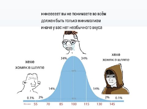 нннееееет вы не понимаете во всём должен быть только минимализм иначе у вас нет необычного вкуса xexe 34% 34% хомяк вшляпе хехе хомяк в шляпе 14% 14% 0.1% 2% 2% 0.1% 55 70 85 100 115 130 145