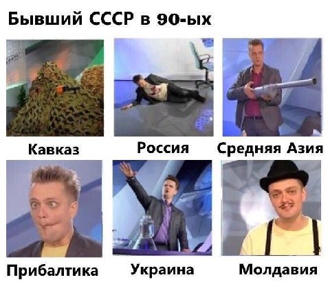 Бывший СССР в А 3 Кавказ Россия Средняя Азия 5 3747 Прибалтика Украина Молдавия